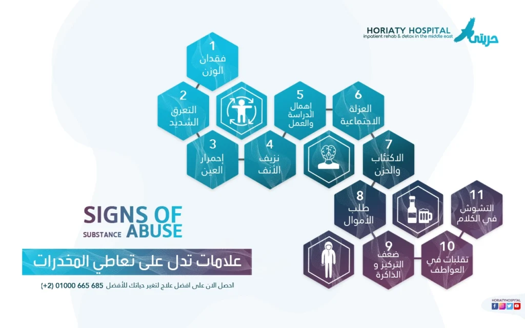 علامات تدل على تعاطي المخدرات : 10 علامات تؤكد الاصابة بالادمان