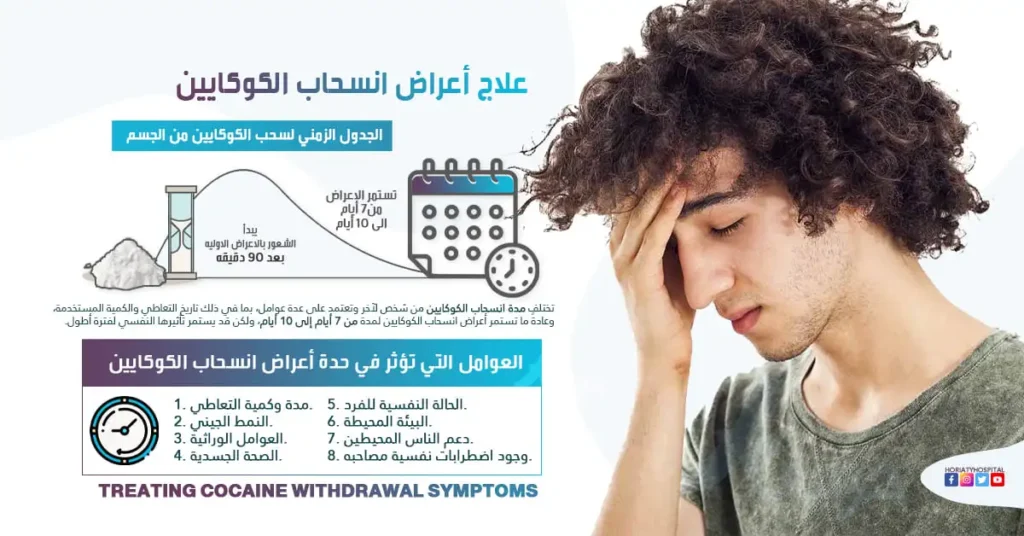 اعراض انسحاب الكوكايين