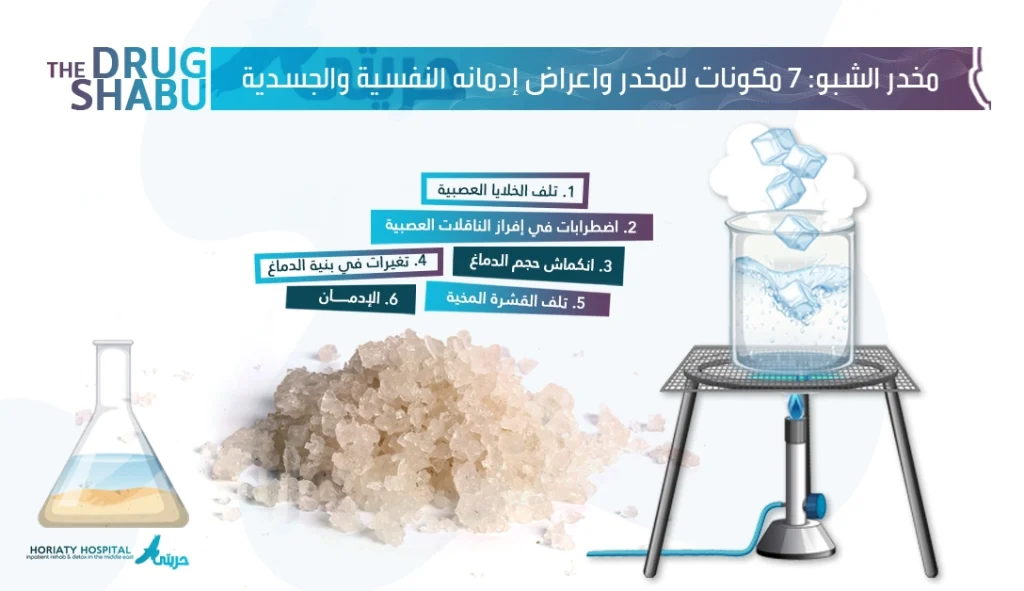 مخدر الشبو: 7 مكونات للمخدر واعراض إدمانه النفسية والجسدية