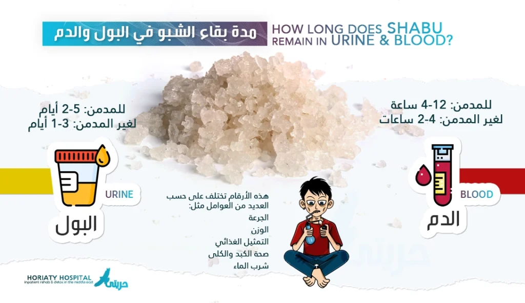 مدة بقاء الشبو في البول والدم: 7 عوامل تقلل مدة البقاء