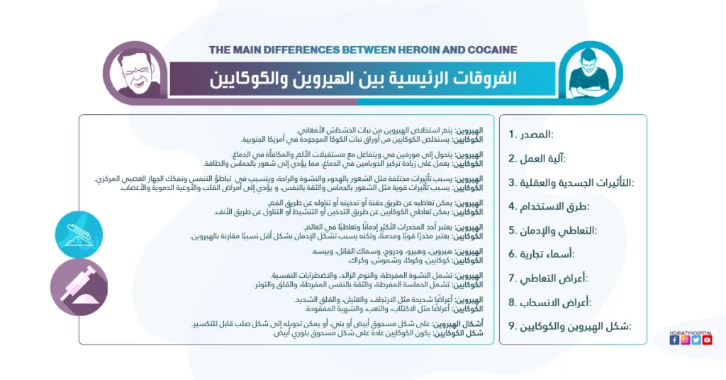 الهيروين والكوكايين (الفرق بينهما وأيهما أخطر)