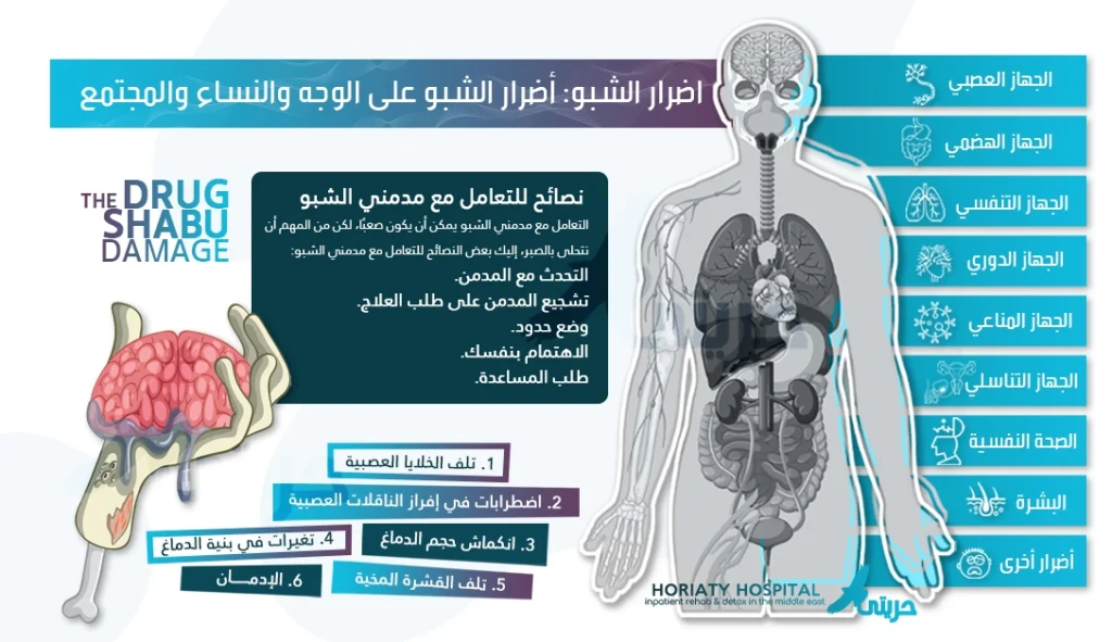 اضرار الشبو على الوجه والنساء والمجتمع