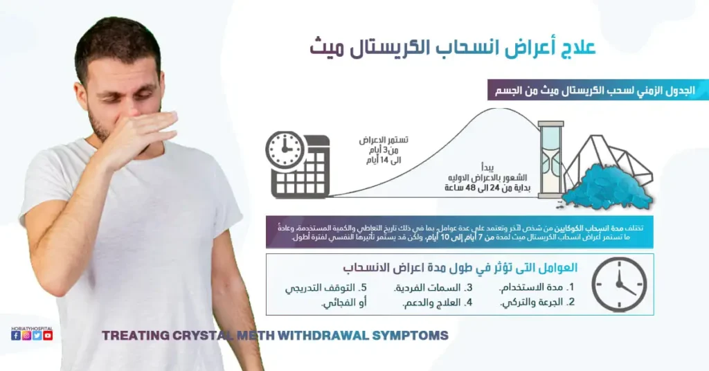 علاج أعراض إنسحاب الكريستال ميث 5 عوامل تؤثر في طول مدة الانسحاب